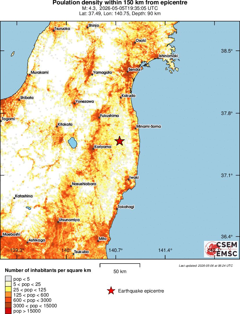 population