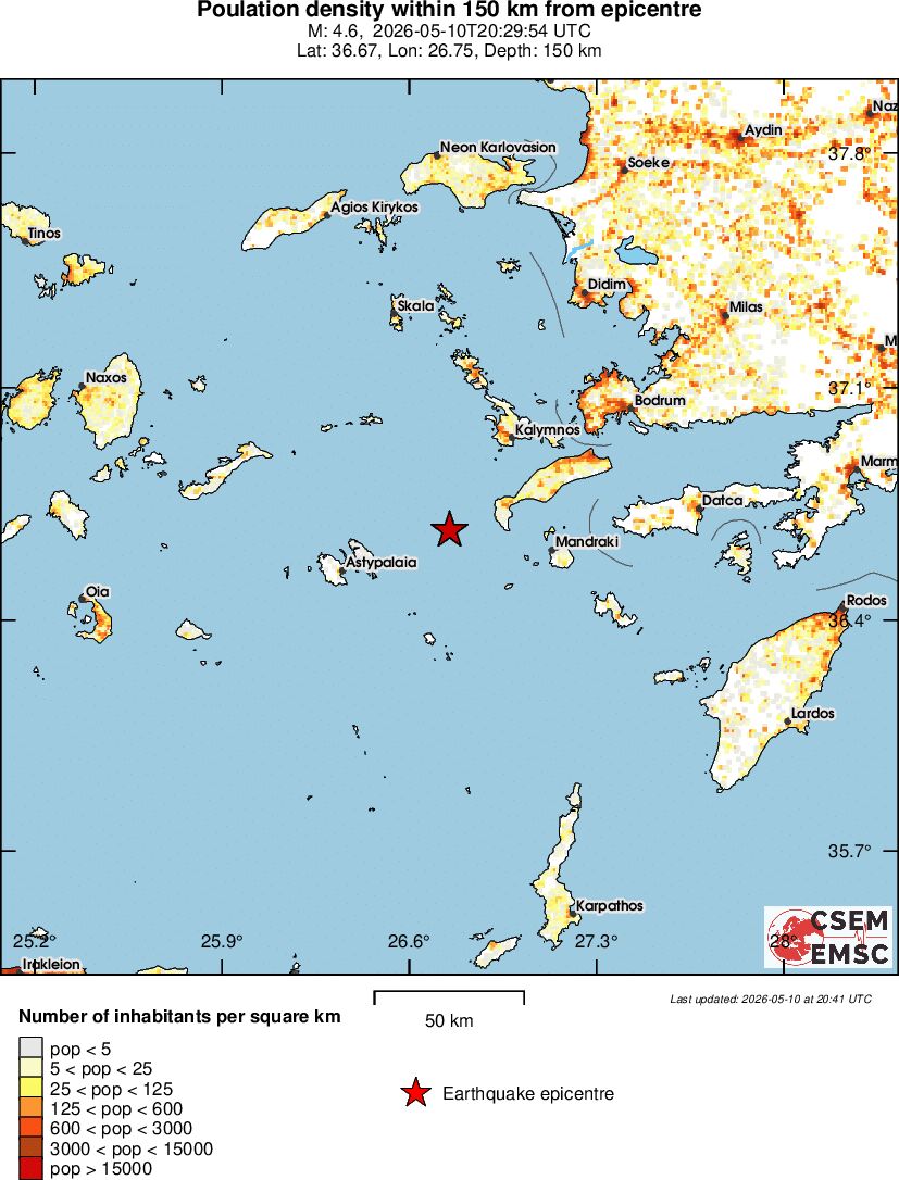 population