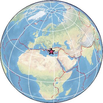Global View