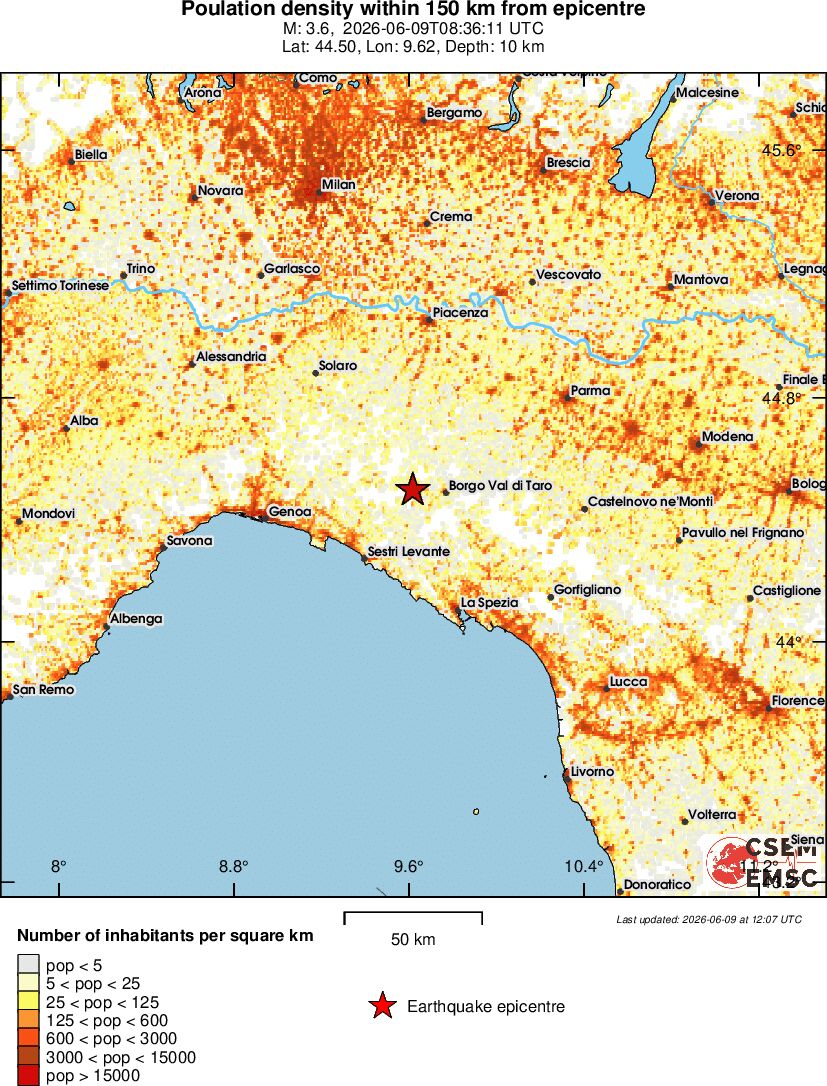 population