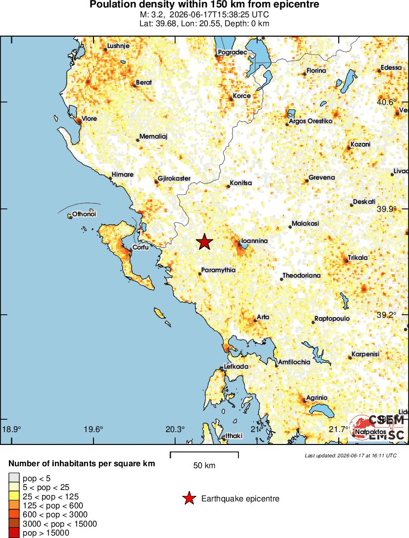 population
