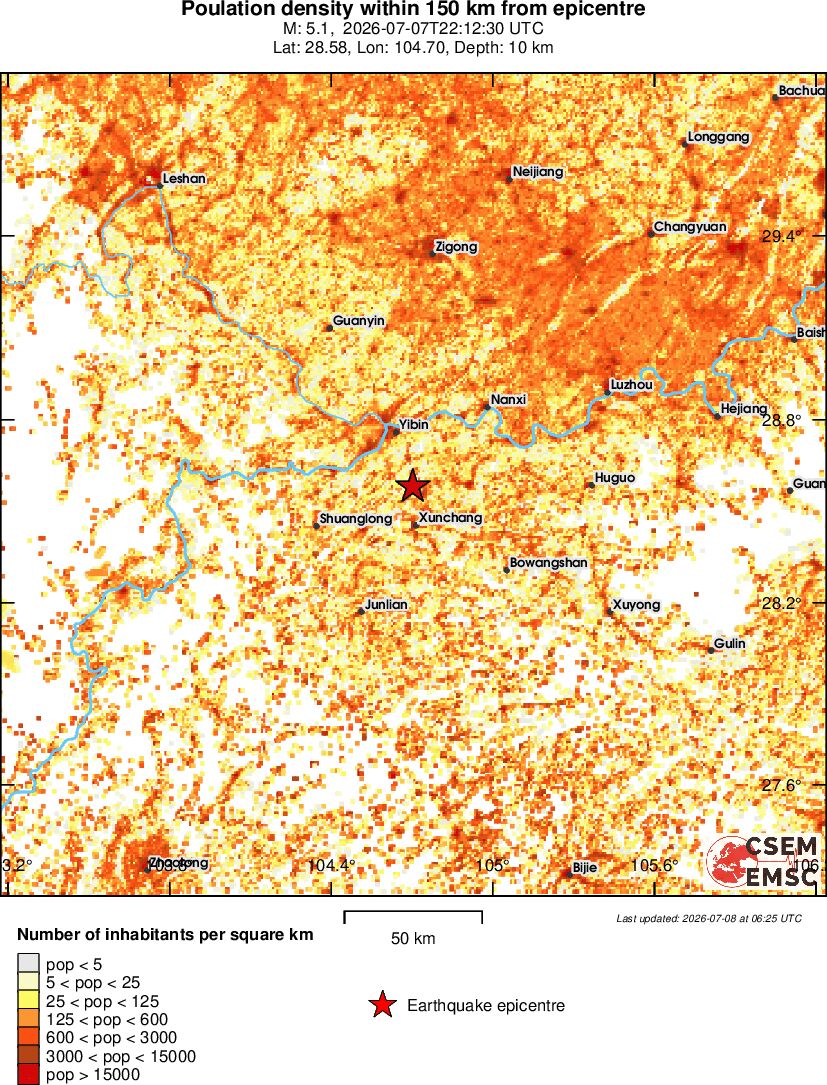 population