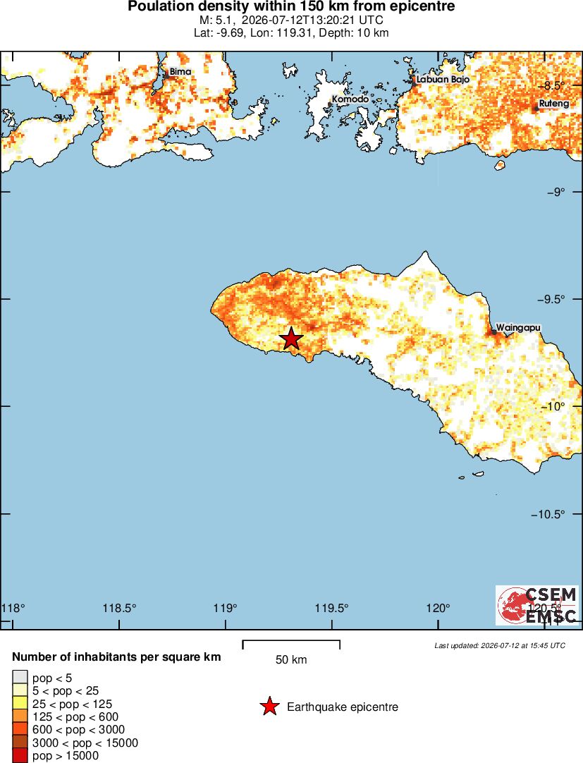 population