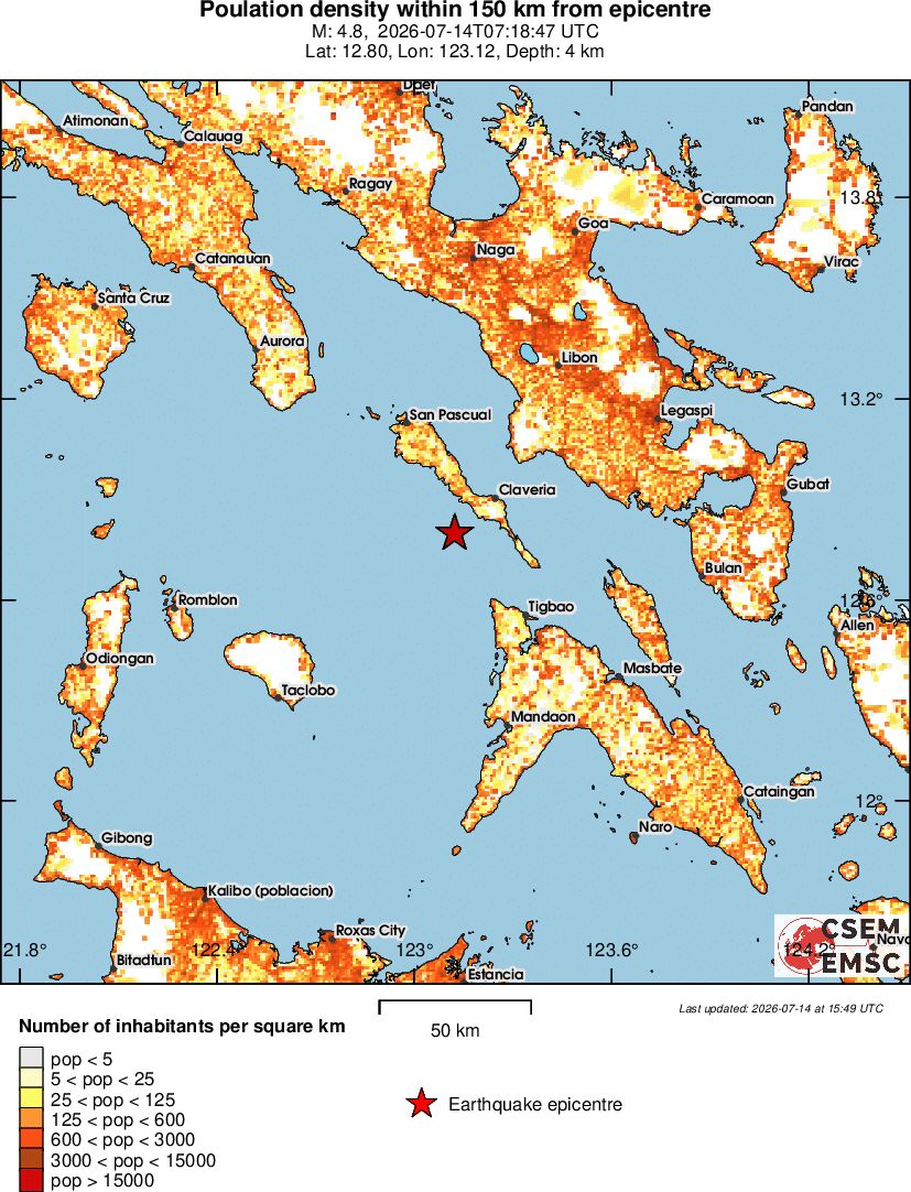 population