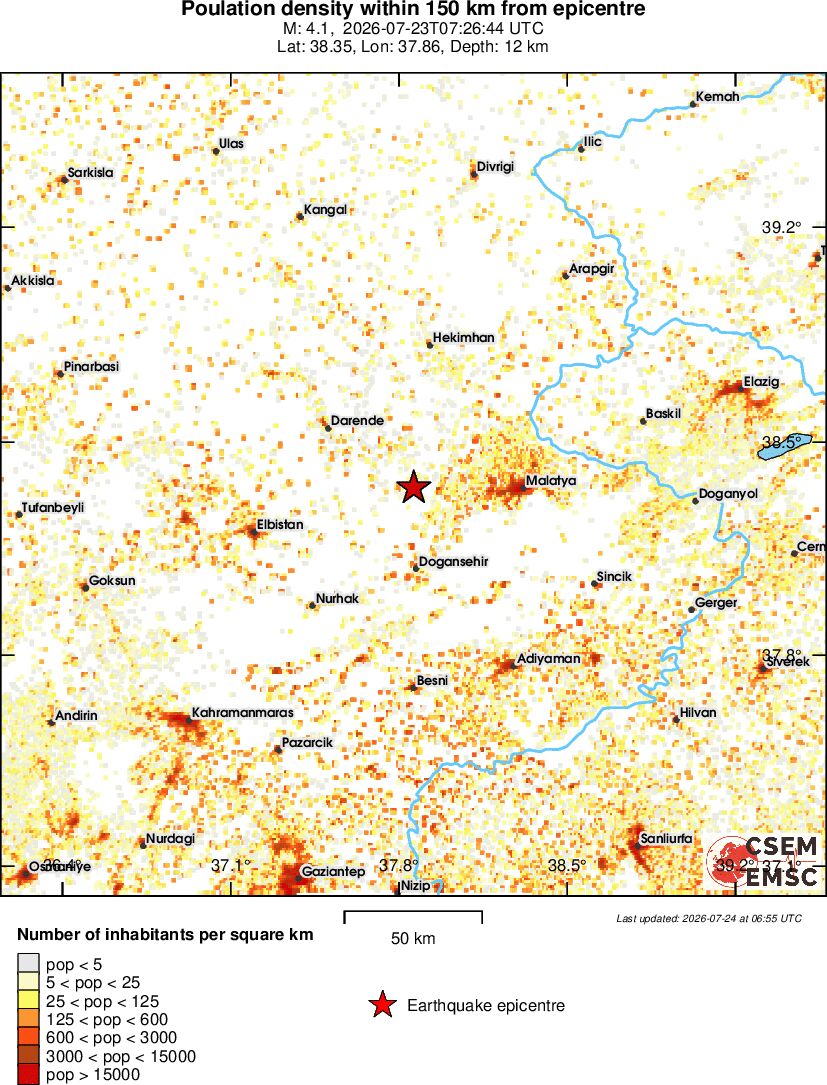 population