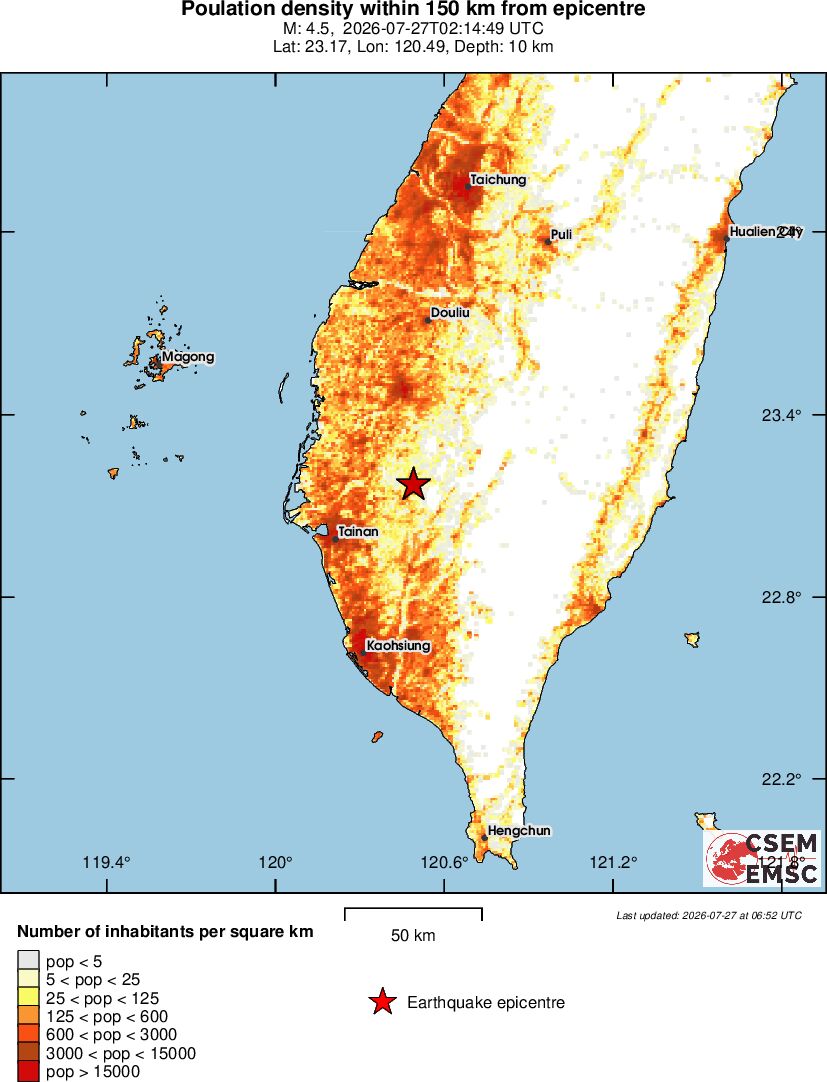 population