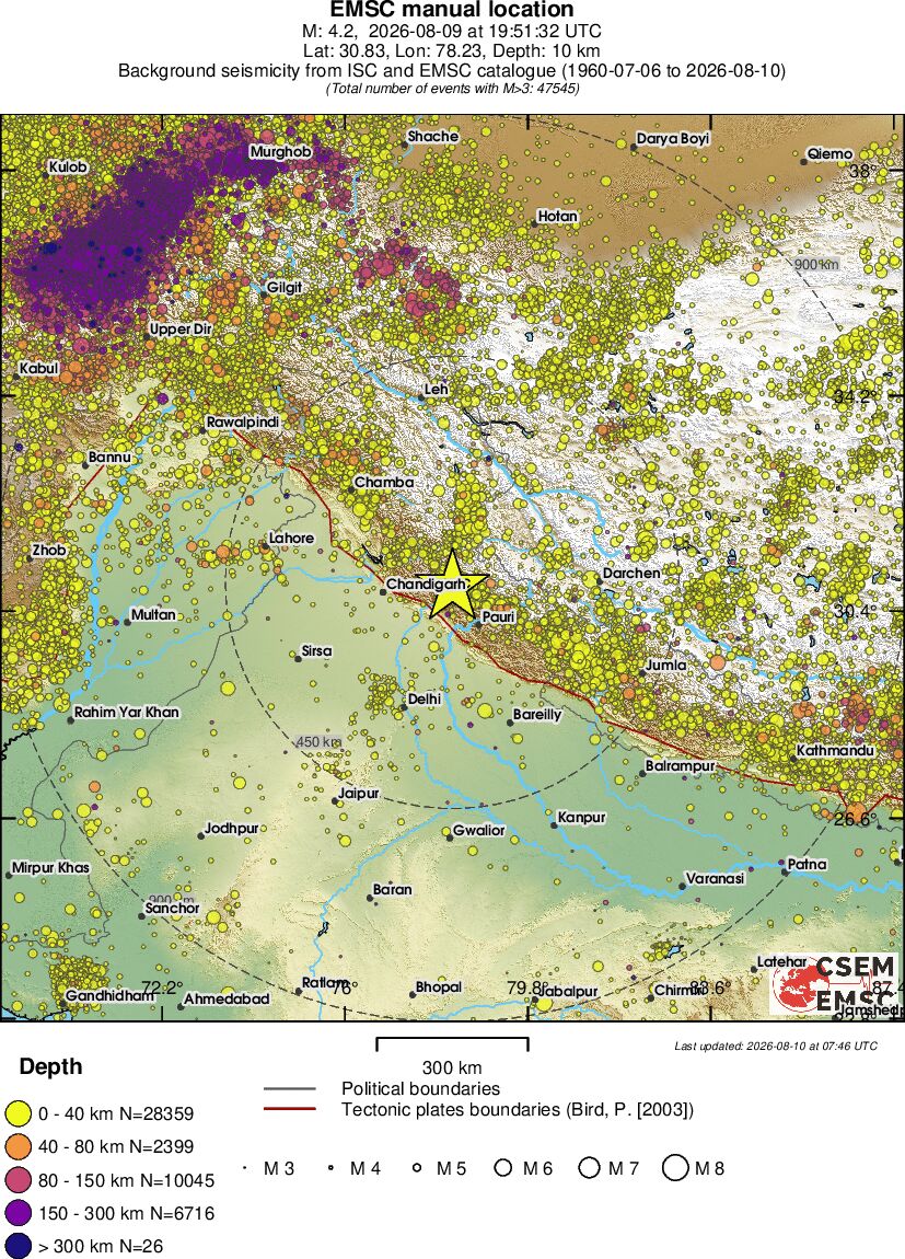 wide historical seismicity