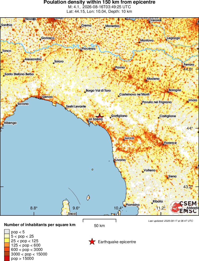 population
