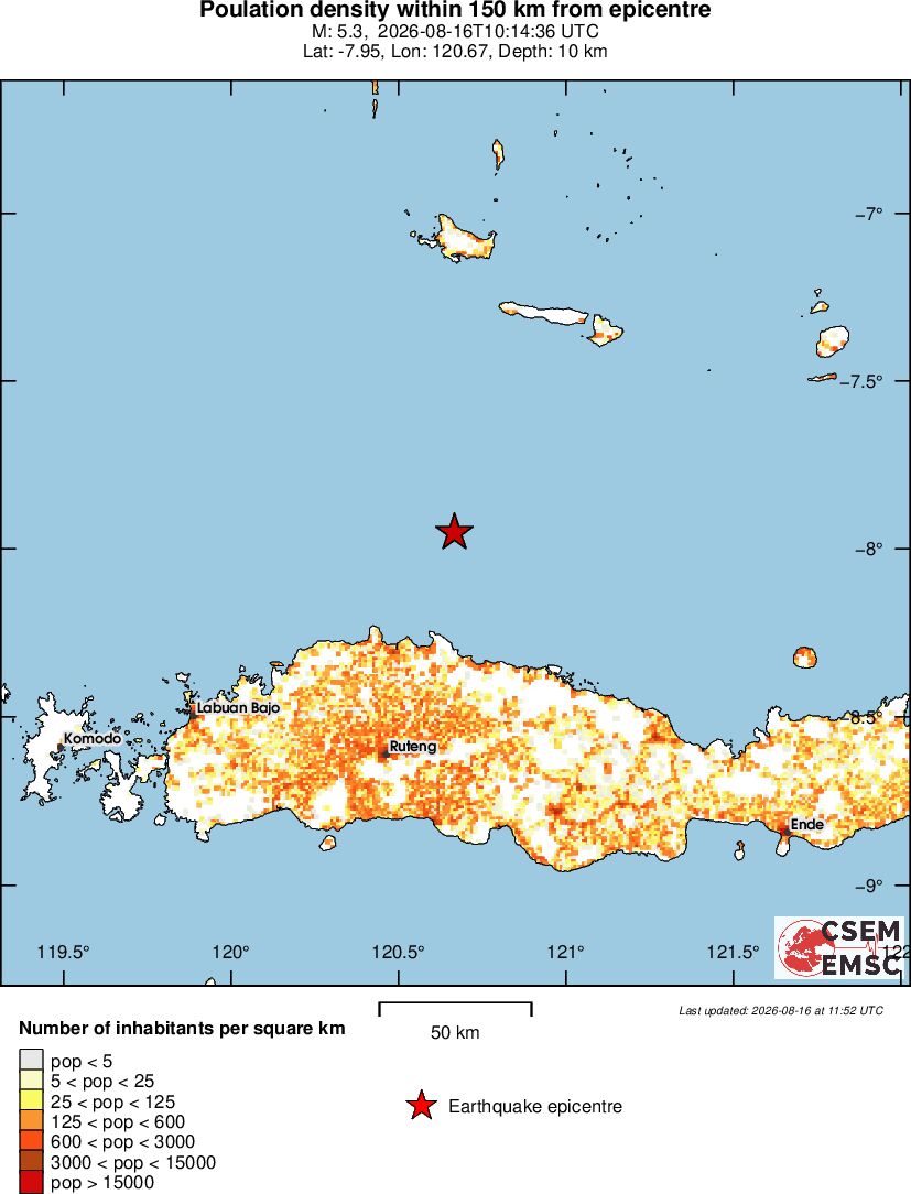population