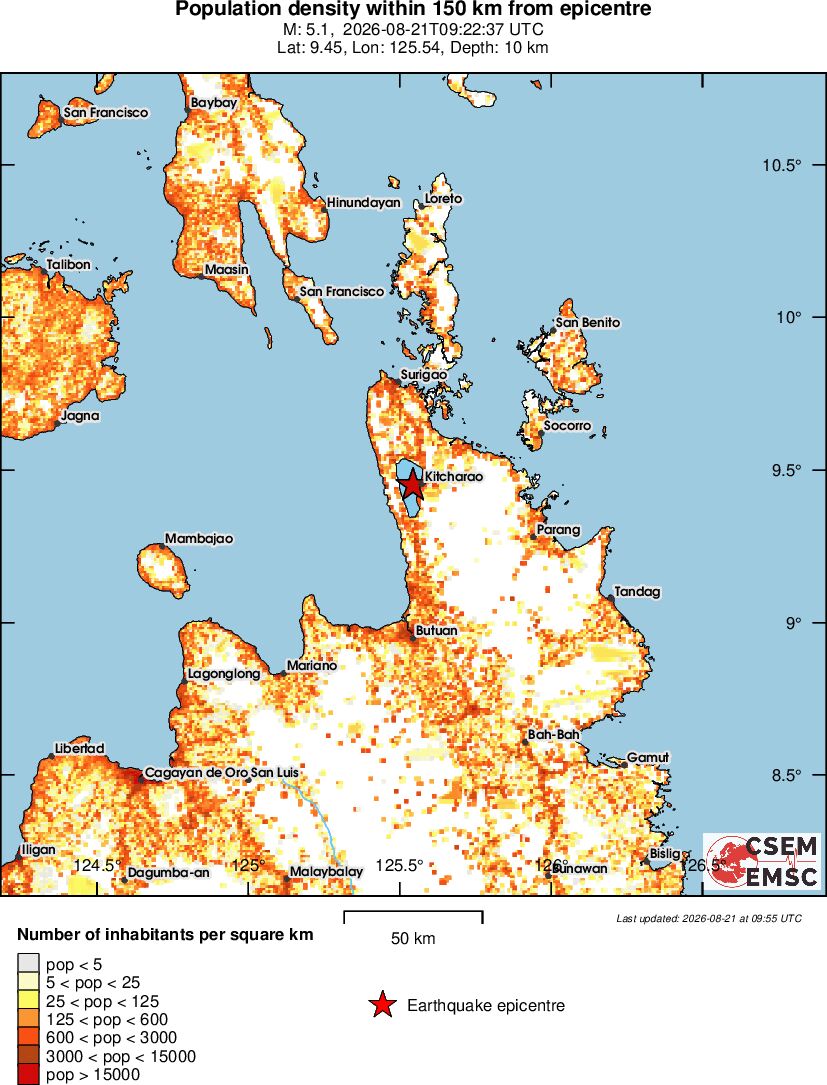 population