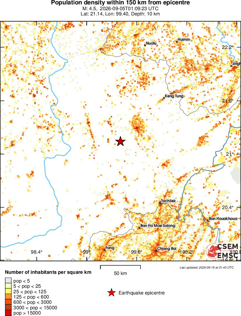 population