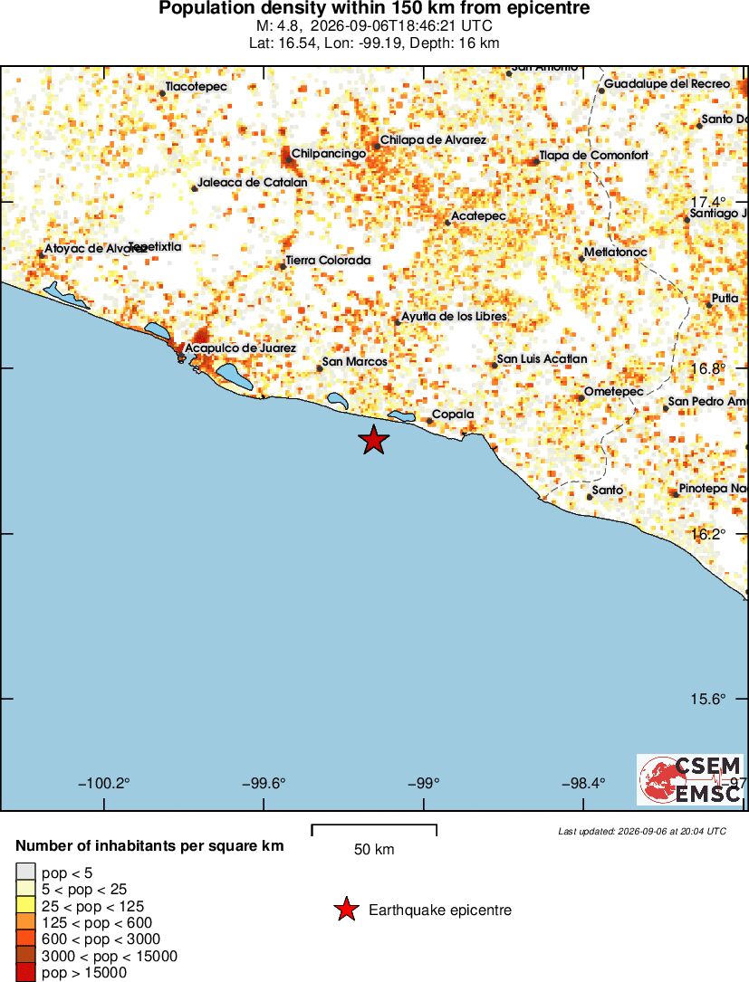 population