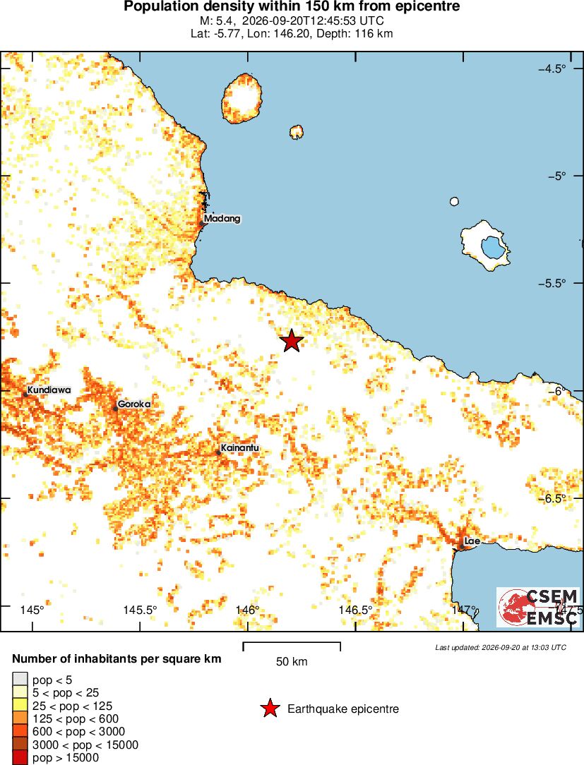 population