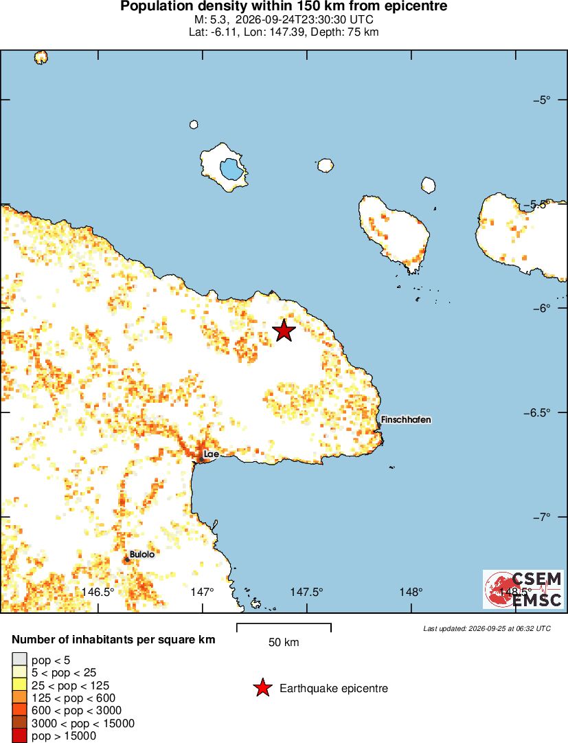 population