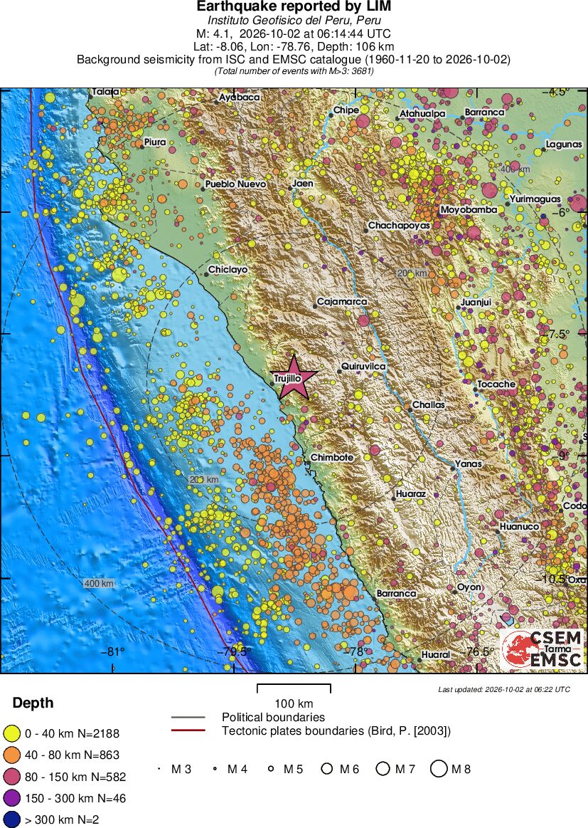 regional historical seismicity