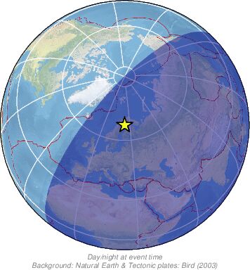 Global View
