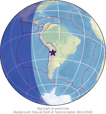 Global View