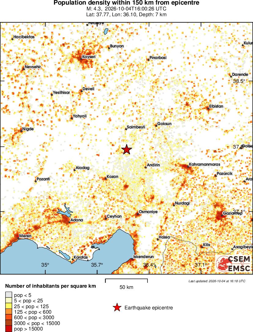 population