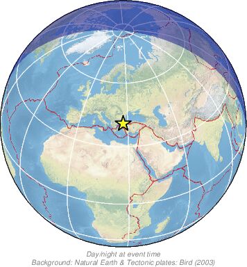 Global View