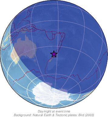 Global View