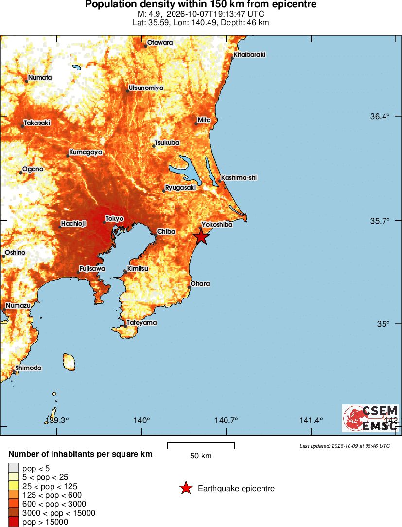 population