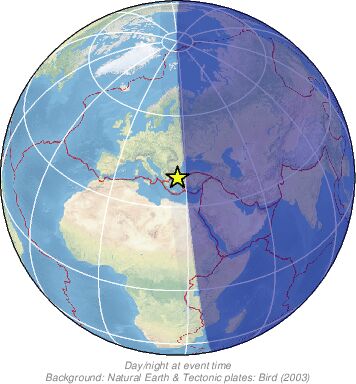 Global View