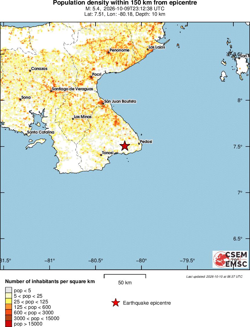 population