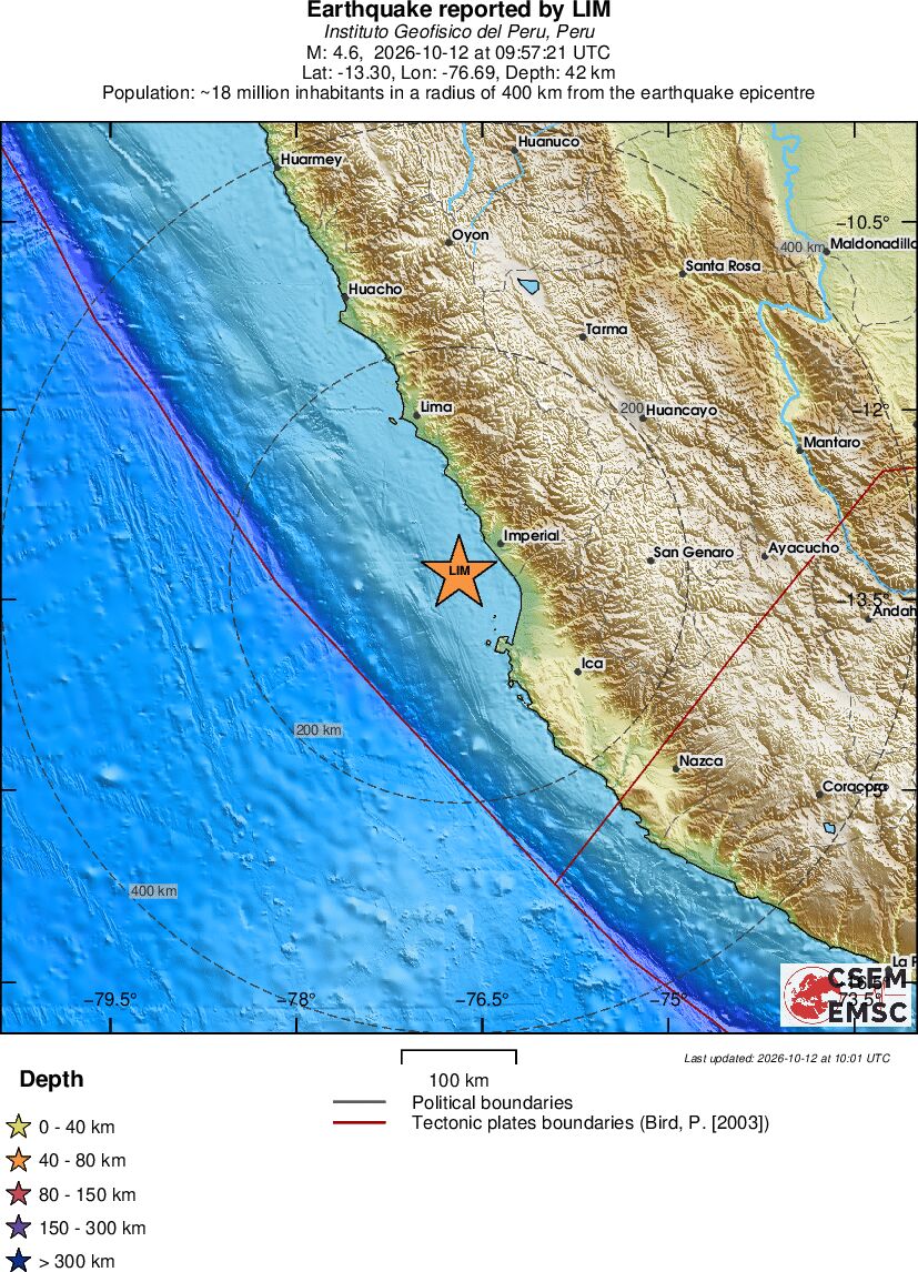 Regional View