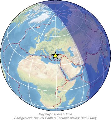 Global View