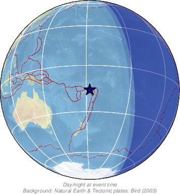 Global View