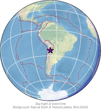 Global View