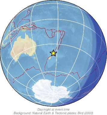 Global View