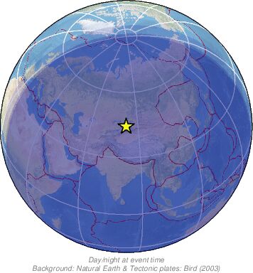 Global View