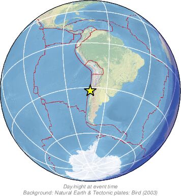 Global View