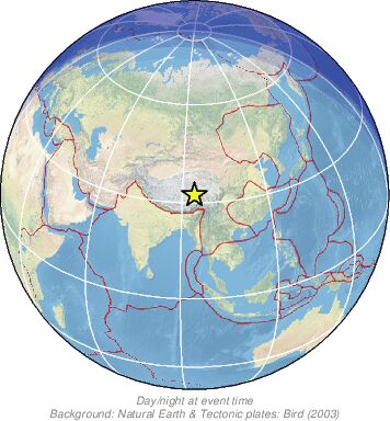 Global View