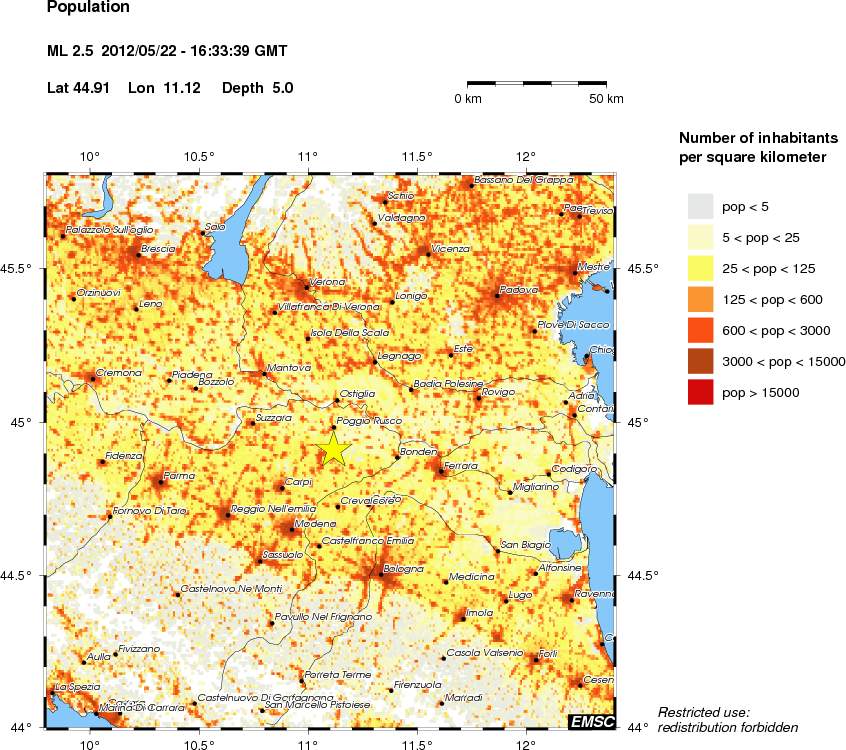 population