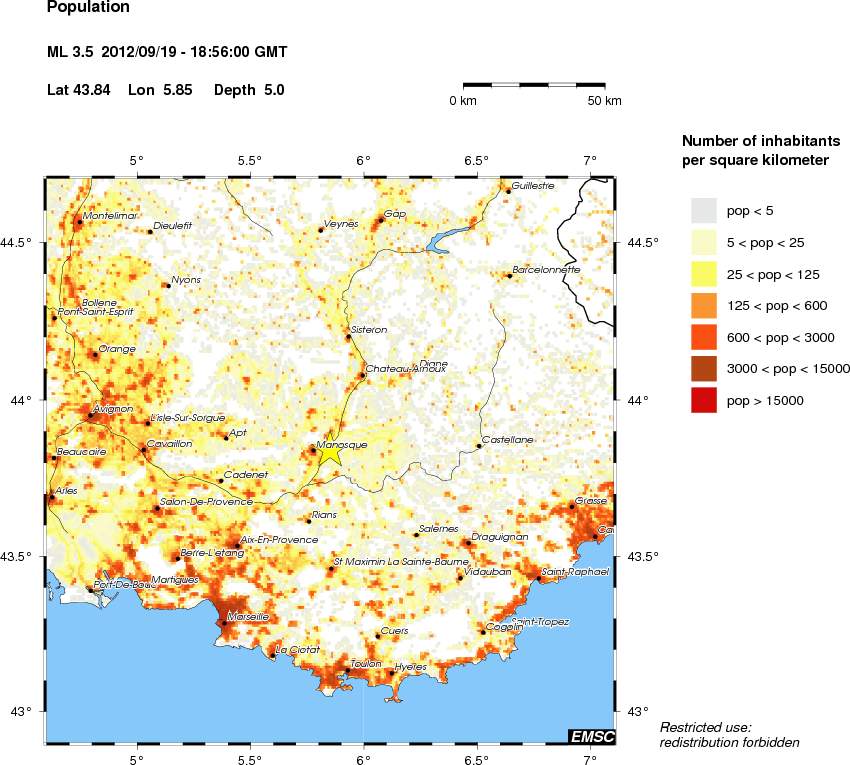 population