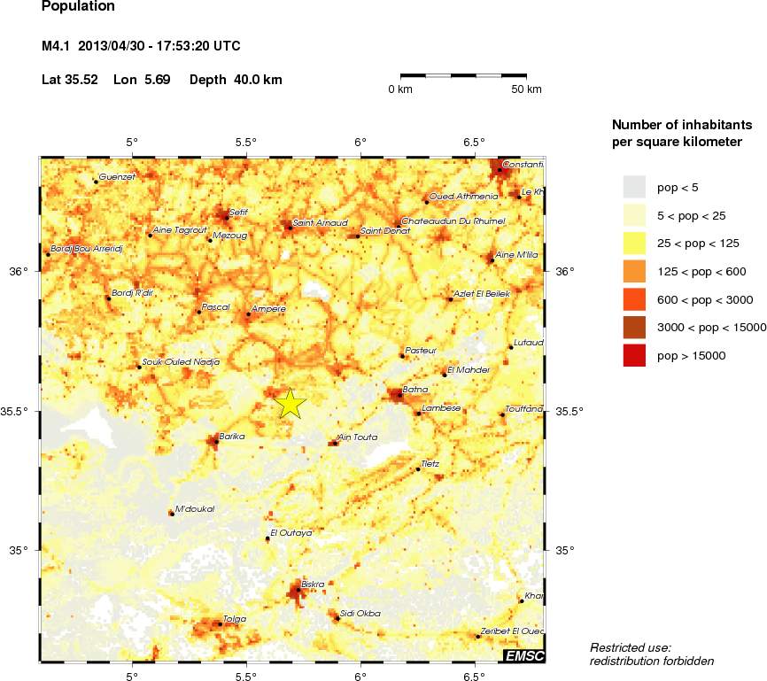 population