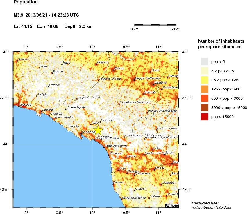 population