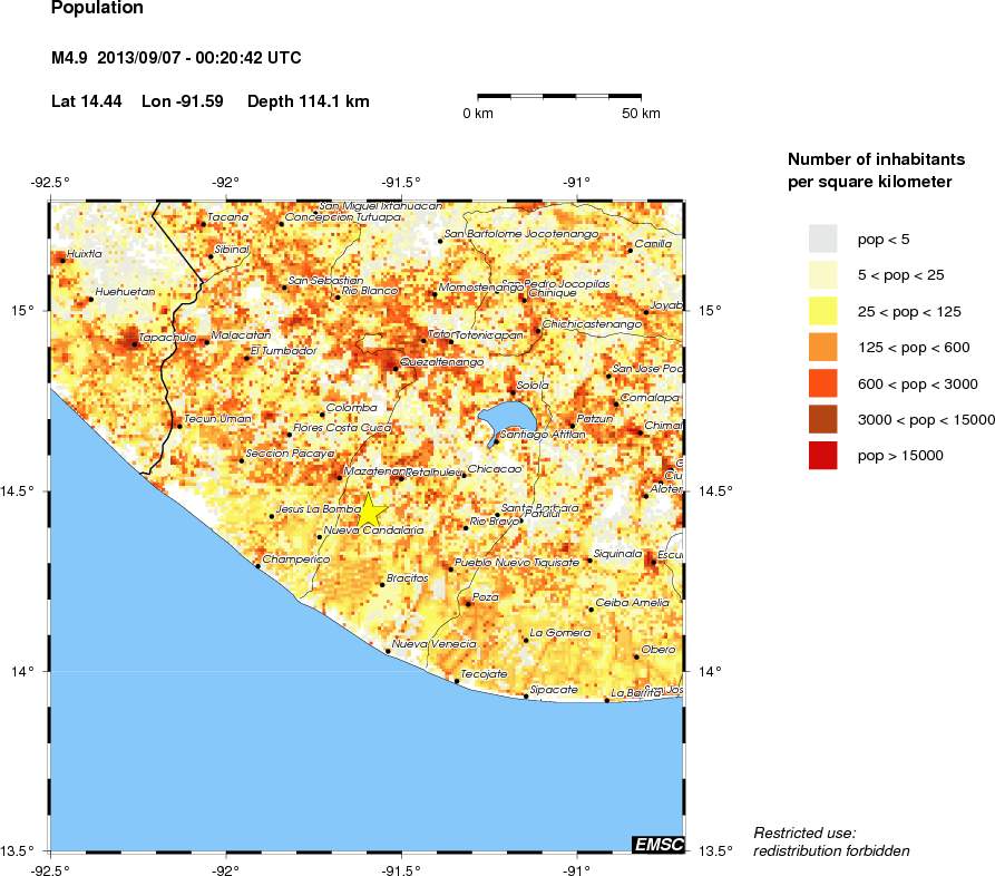 population