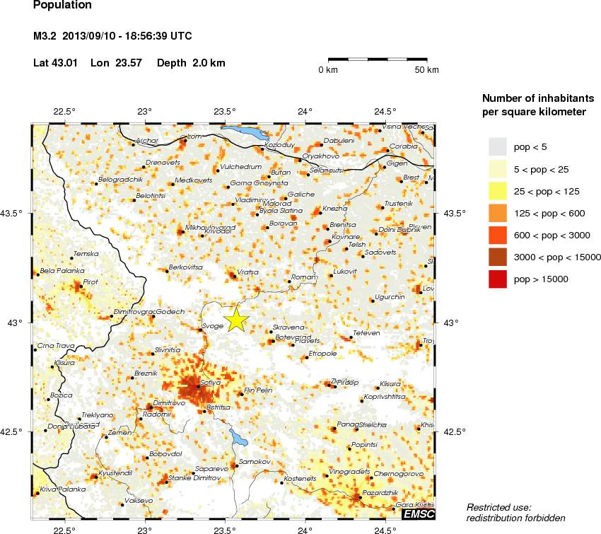 population
