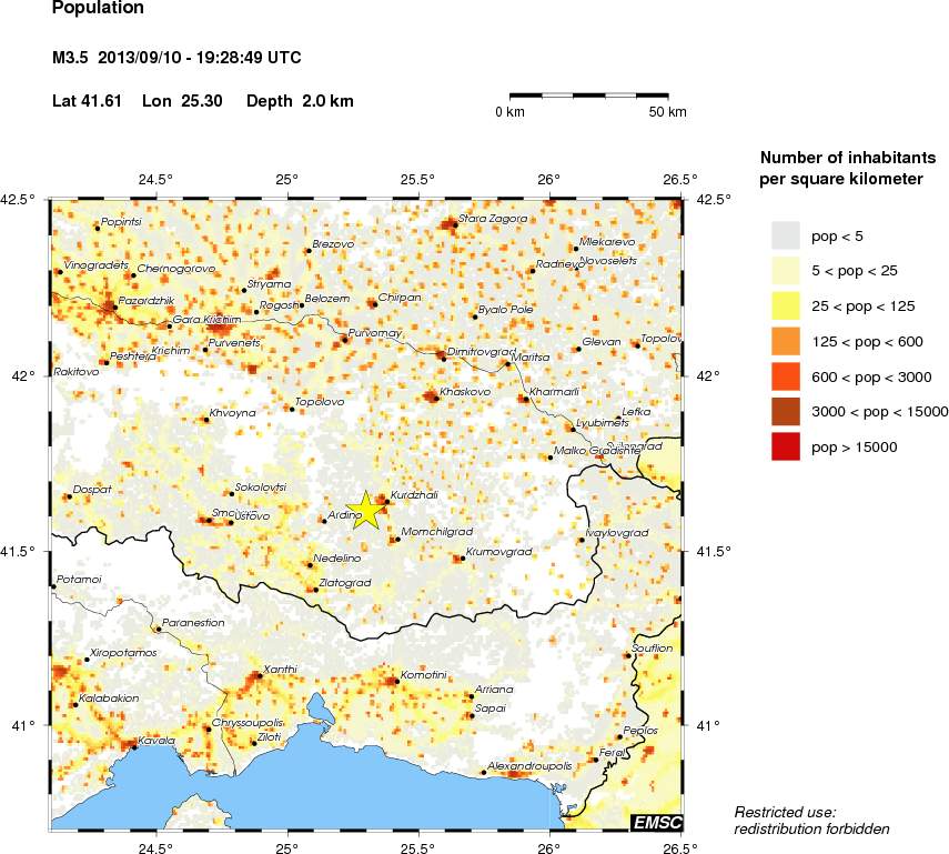 population