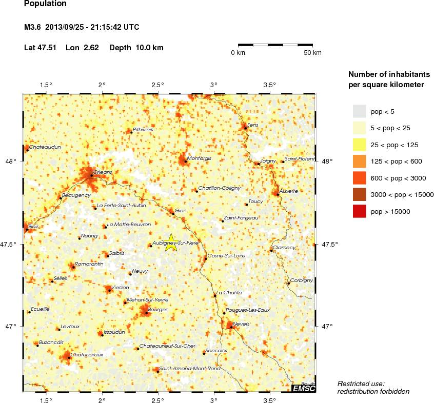 population
