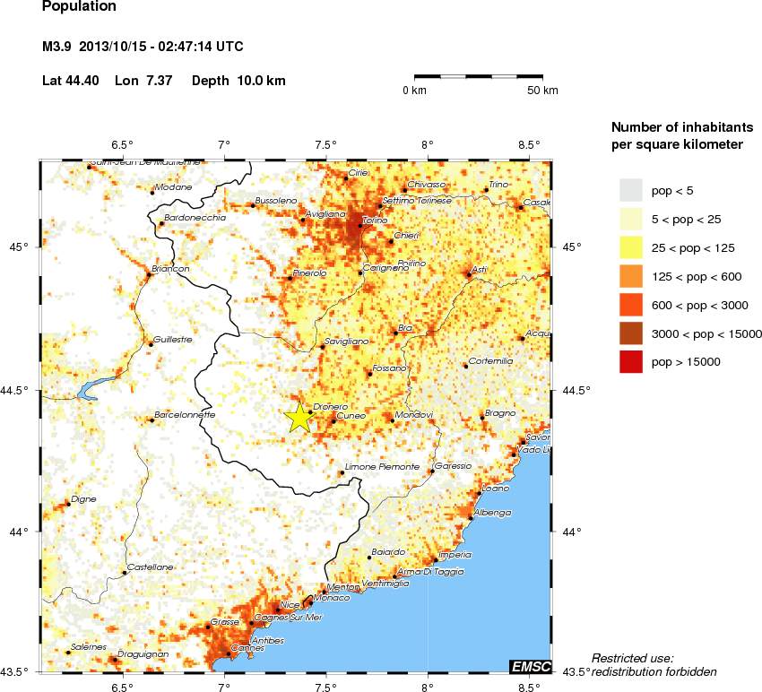 population