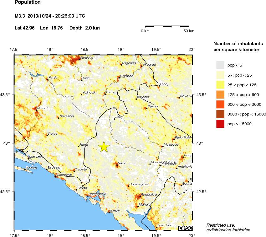 population