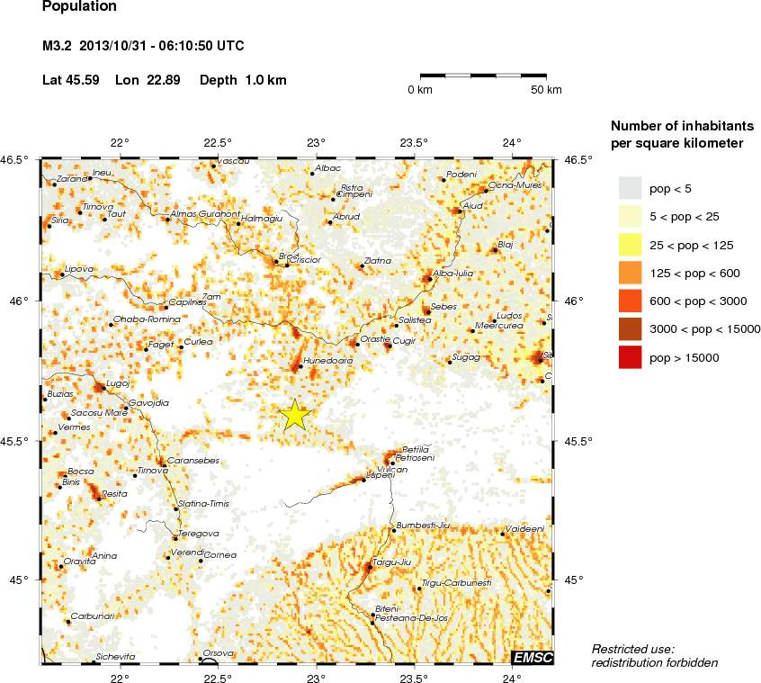 population