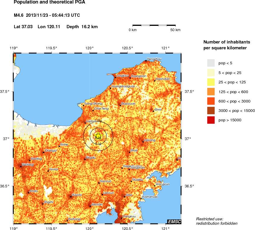 population