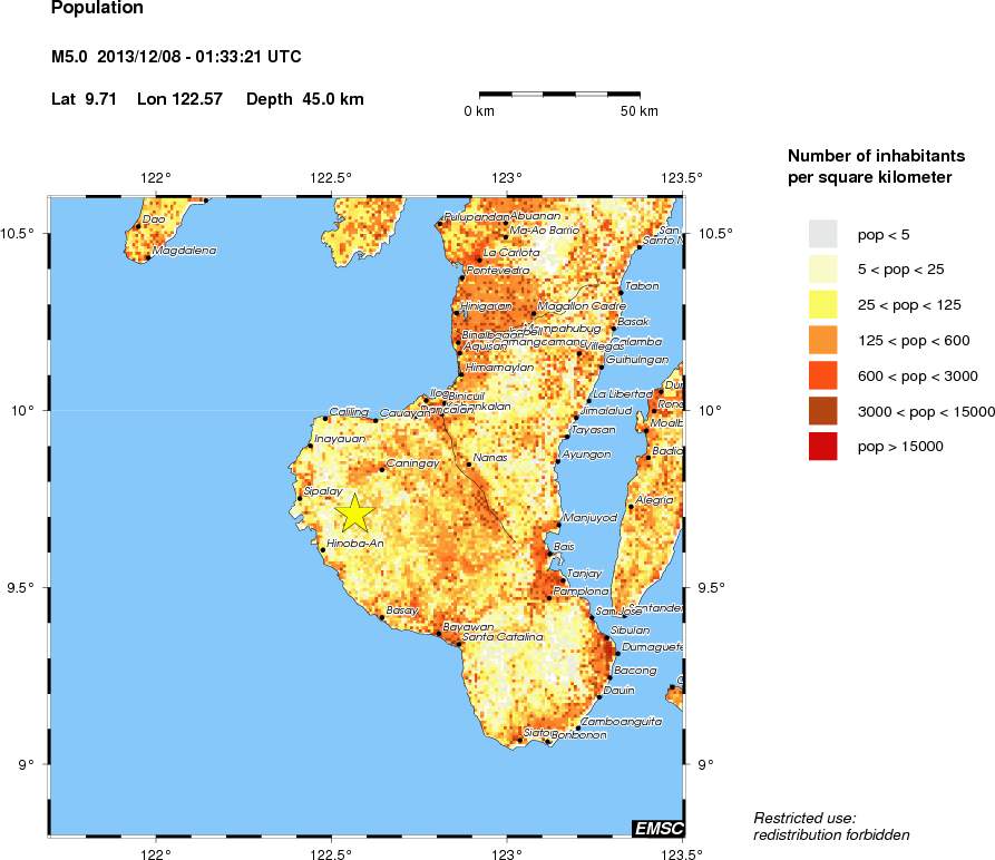 population