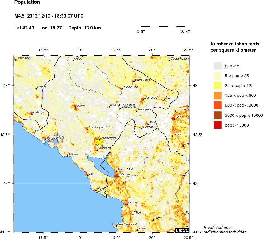 population