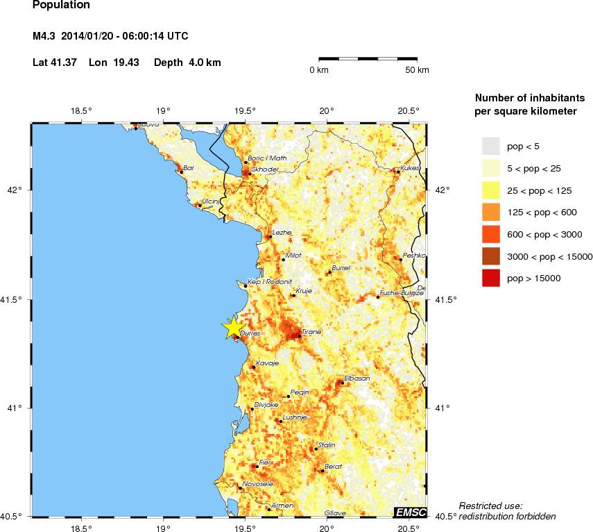 population